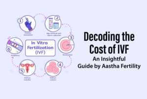 Decoding The Cost Of IVF An Insightful Guide By Aastha Fertility