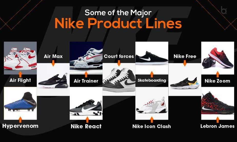 Top 10 Most Expensive Nike Shoes Endorsements: From Kobe Bryant To Tiger  Woods 