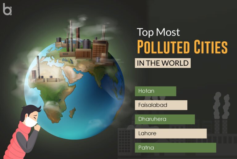 Most Polluted Cities In The World Updated 2023 4144
