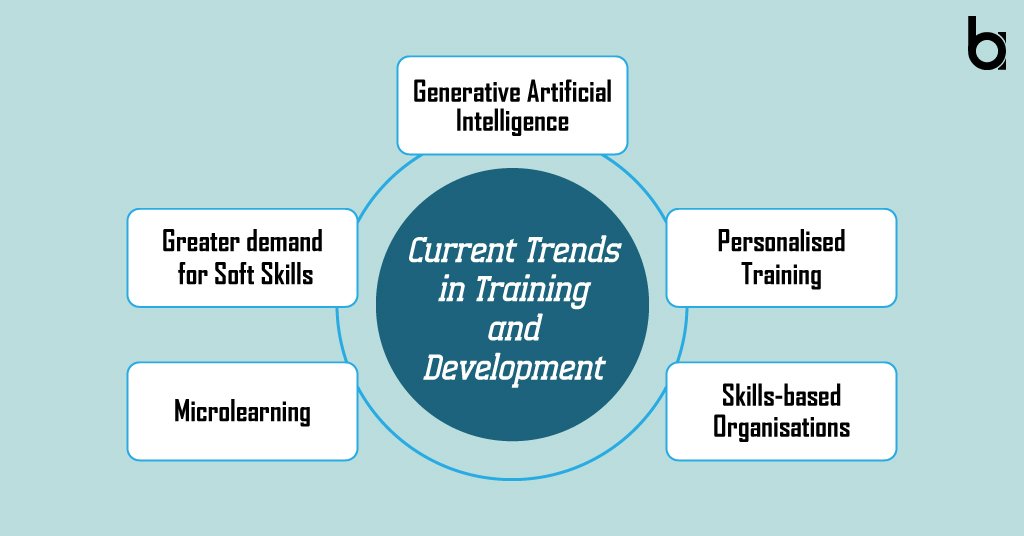 Current Trends in Training and Development